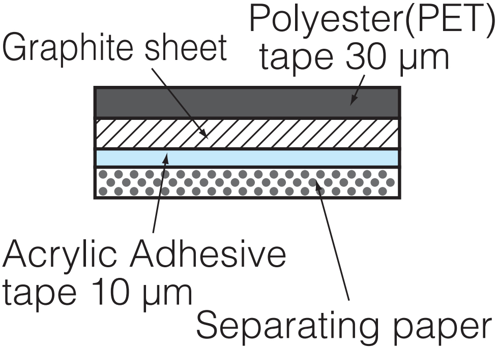 פד תרמי גרפיט PGS פנסוניק PANASONIC ELECTRONIC COMPONENTS EYGA121805PM